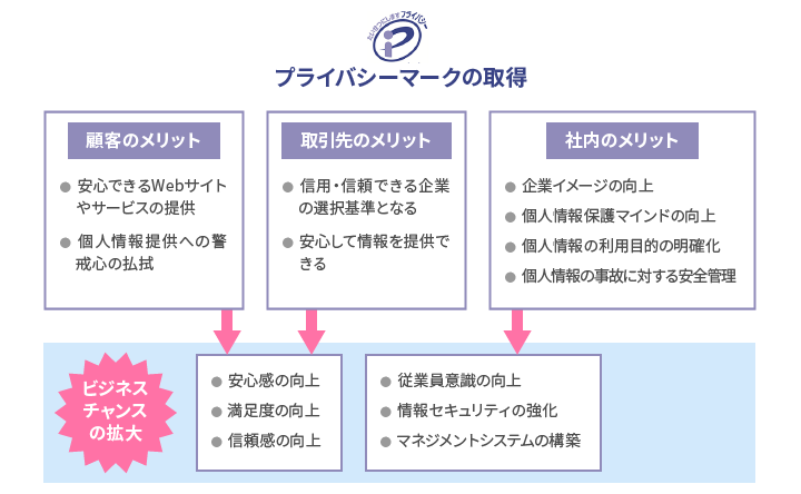 取得 企業 マーク p